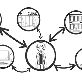 Whiteboard drawing of someone with a circle drawn around them connected to other circles